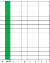 Quota Management Chart