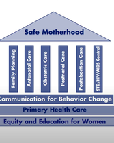 Good Health: Safe Motherhood