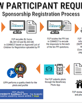 Process Flow: Participant Selection Process