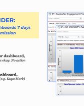 Dashboard Reminder