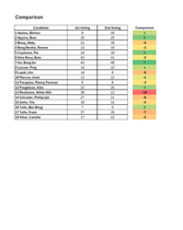 TK Mock Election Canvassing Template