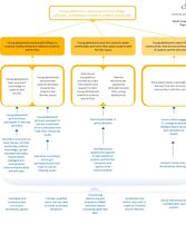 GrowUp Smart-Logic Model