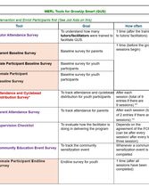 MERL Tools for GrowUP Smart - Summary