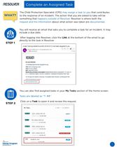 How to Complete an Assigned Task