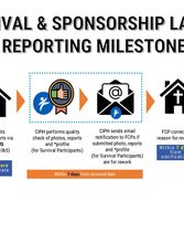 Survival/Sponsorship Launch Reporting Milestone