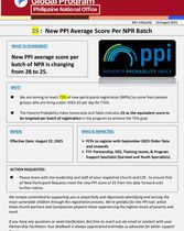 PPI Score