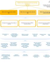Calculating Confidence Logic Model