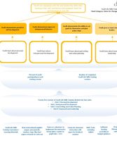 Life Skills Logic Model PPT