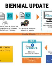 Biennial Update