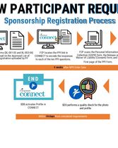 Process Flow: Sponsorship Registration Process