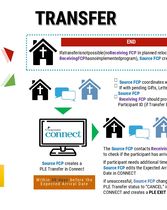 Transfer