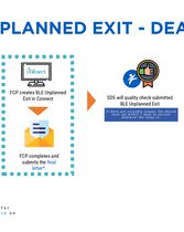 Unplanned Exit: Death