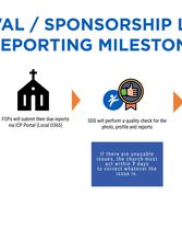 Survival/Sponsorship Launch Reporting Milestone