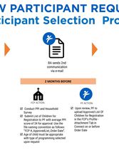 Process Flow: Participant Selection Process